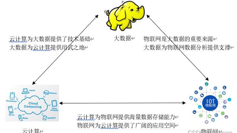 BI系统数据分析流程规范：构建高效数据洞察之道