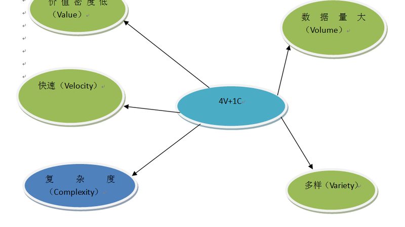 政务云安全防护标准规范：守护数据安全，筑牢数字防线