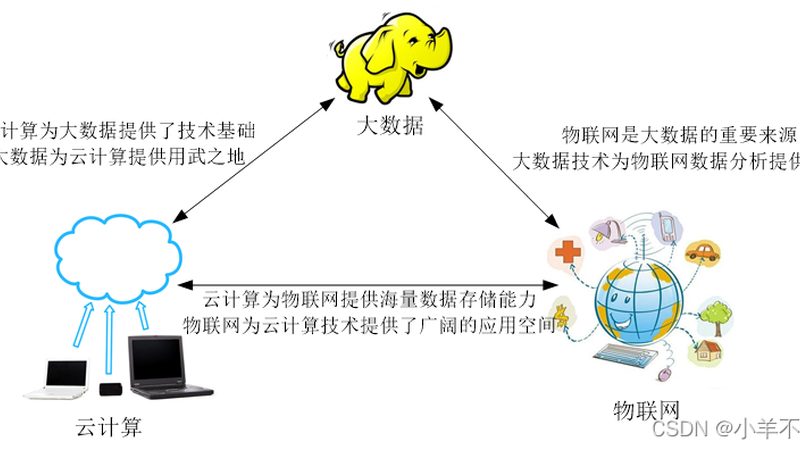 高并发电商上云架构方案